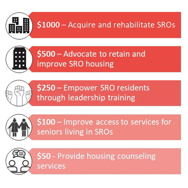 giving tuesday chinatown cdc